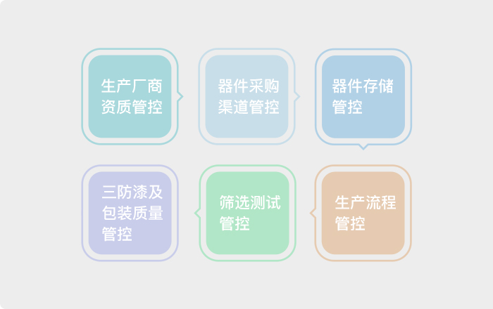 生产质量管理体系