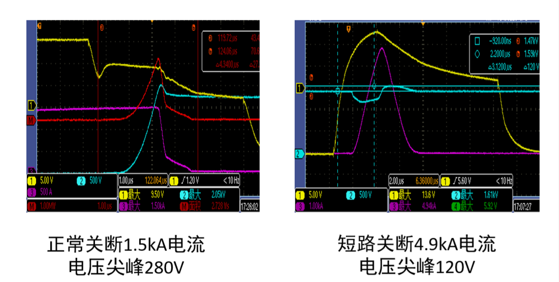 自适应软关断技术