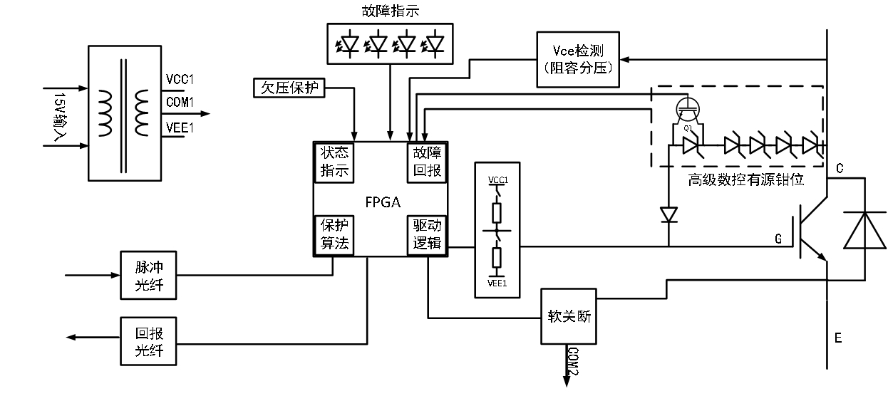 原理框图
