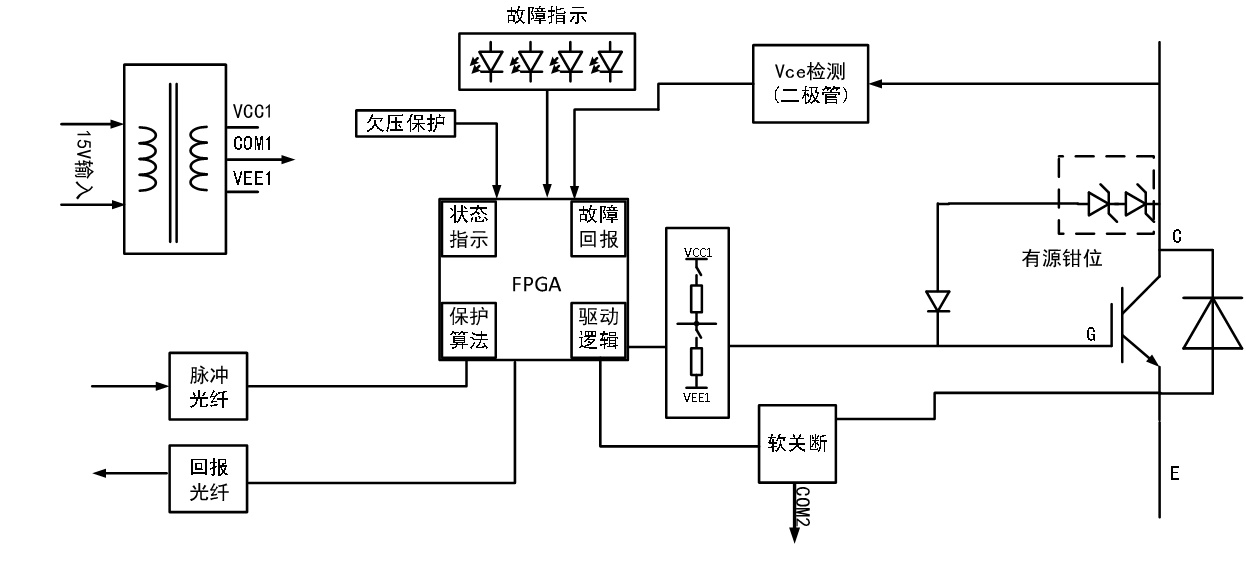 1UEP1030V1A17原理框图